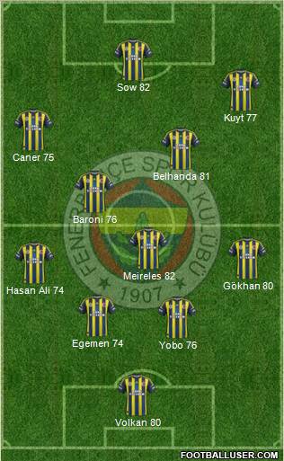 Fenerbahçe SK Formation 2013