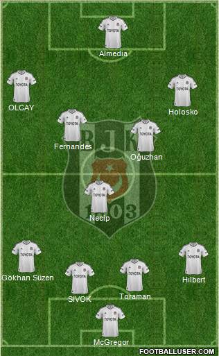 Besiktas JK Formation 2013