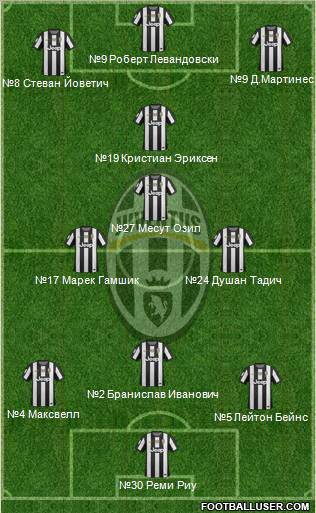 Juventus Formation 2013