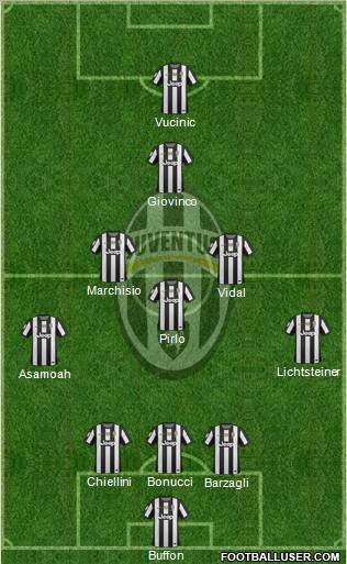 Juventus Formation 2013