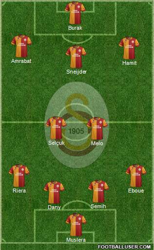 Galatasaray SK Formation 2013