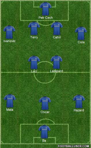 Chelsea Formation 2013