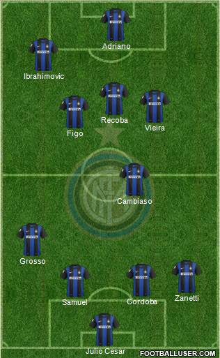 F.C. Internazionale Formation 2013