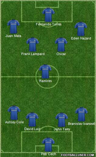 Chelsea Formation 2013