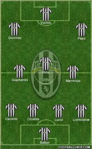 Juventus Formation 2013