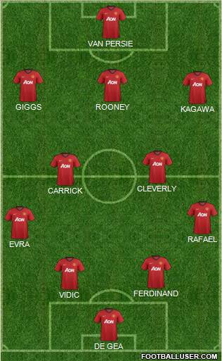 Manchester United Formation 2013