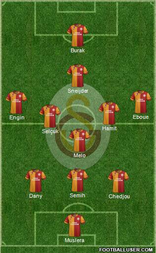 Galatasaray SK Formation 2013