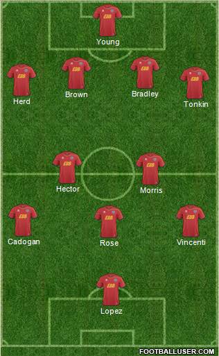 Aldershot Town Formation 2013