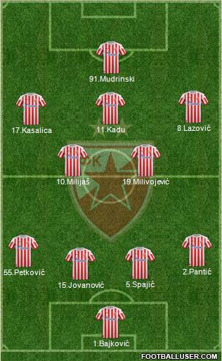 FC Red Star Belgrade Formation 2013
