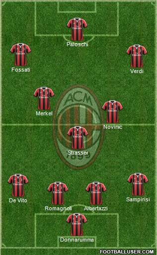 A.C. Milan Formation 2013
