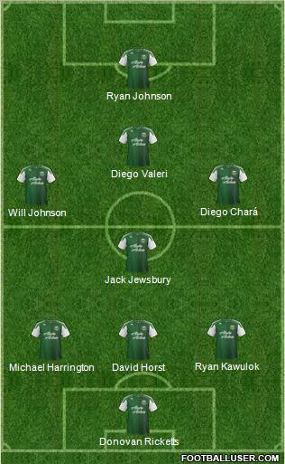 Portland Timbers Formation 2013