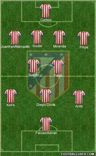 C. Atlético Madrid S.A.D. Formation 2013