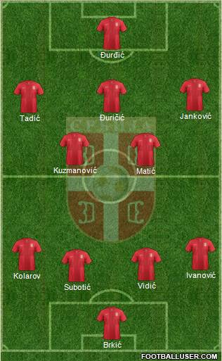 Serbia Formation 2013