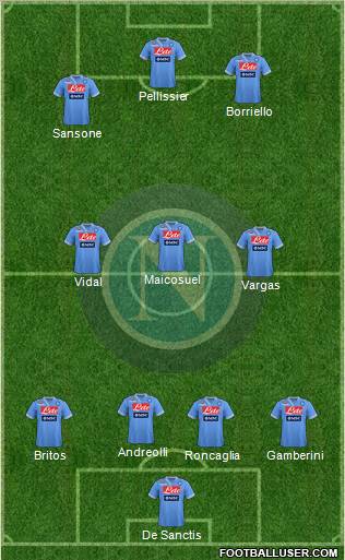 Napoli Formation 2013