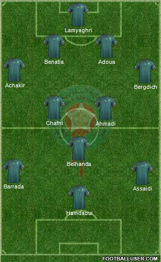 Morocco Formation 2013