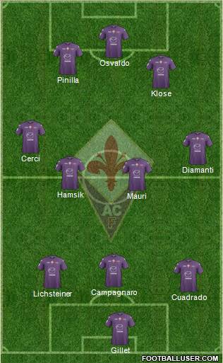 Fiorentina Formation 2013