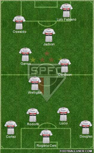 São Paulo FC Formation 2013