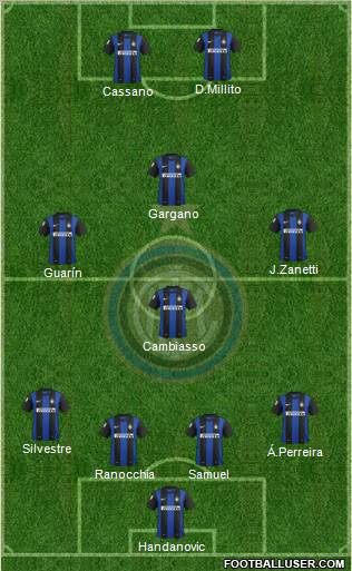 F.C. Internazionale Formation 2013