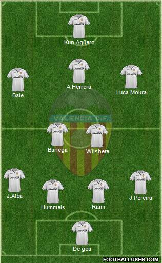 Valencia C.F., S.A.D. Formation 2013