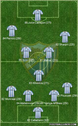 Málaga C.F., S.A.D. Formation 2013