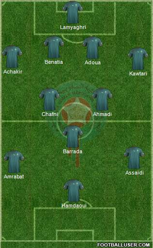 Morocco Formation 2013