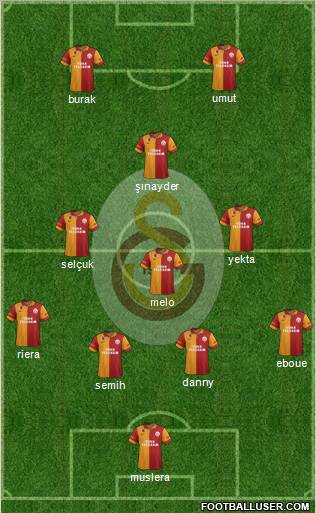 Galatasaray SK Formation 2013