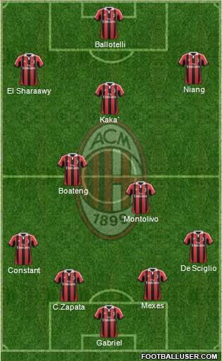 A.C. Milan Formation 2013
