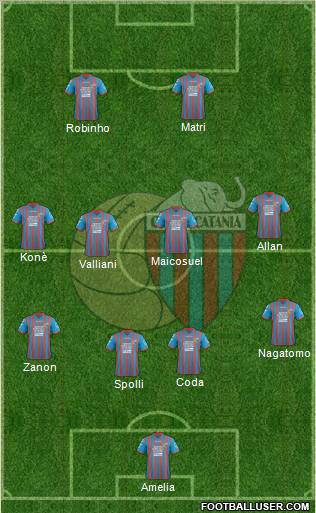 Catania Formation 2013