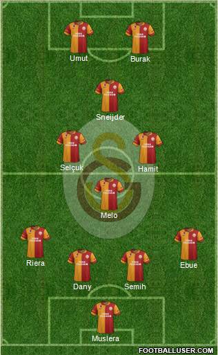 Galatasaray SK Formation 2013