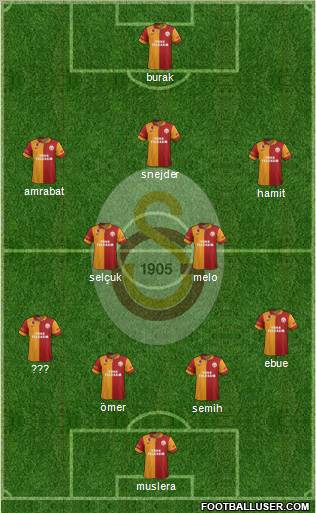 Galatasaray SK Formation 2013