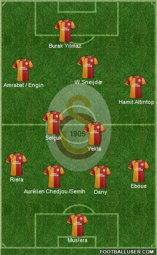 Galatasaray SK Formation 2013