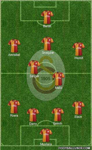 Galatasaray SK Formation 2013