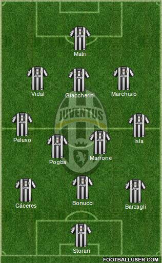 Juventus Formation 2013