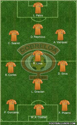 CD Cobreloa S.A.D.P. Formation 2013