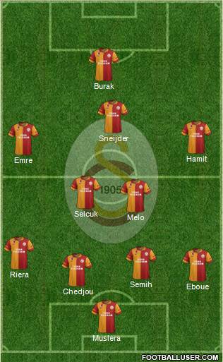 Galatasaray SK Formation 2013