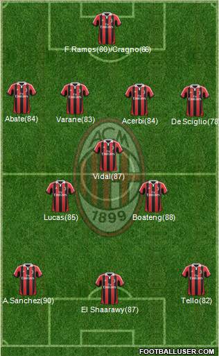 A.C. Milan Formation 2013