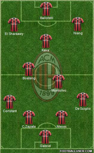 A.C. Milan Formation 2013