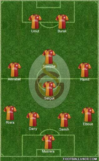 Galatasaray SK Formation 2013
