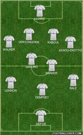 Tottenham Hotspur Formation 2013