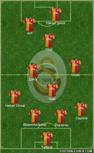 Galatasaray SK Formation 2013