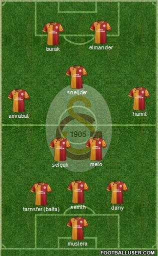 Galatasaray SK Formation 2013