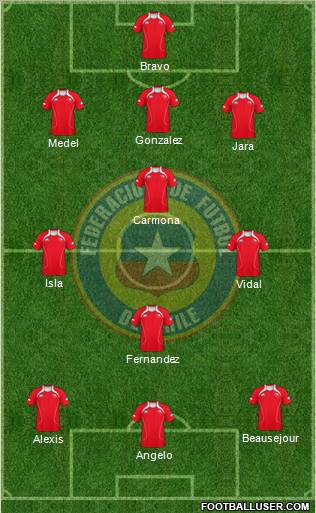 Chile Formation 2013