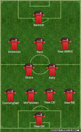Bristol City Formation 2013
