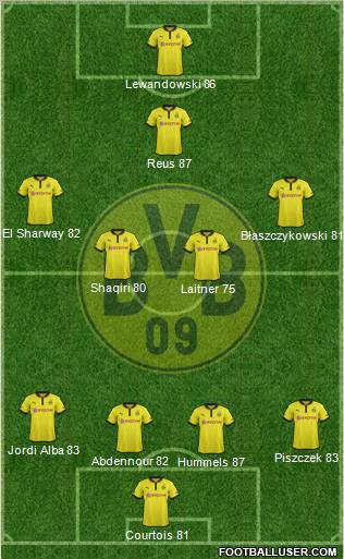 Borussia Dortmund Formation 2013