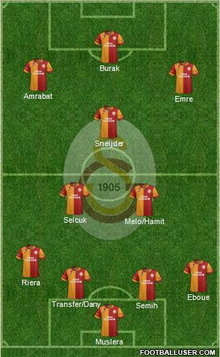 Galatasaray SK Formation 2013