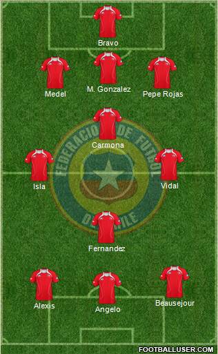 Chile Formation 2013