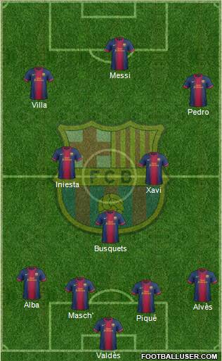 F.C. Barcelona Formation 2013