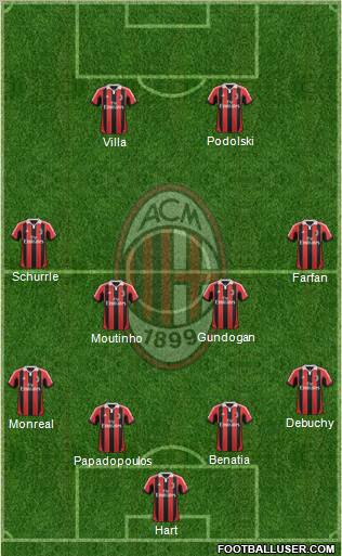 A.C. Milan Formation 2013