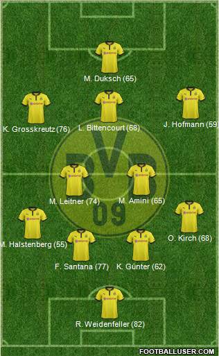 Borussia Dortmund Formation 2013