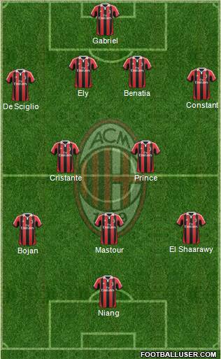 A.C. Milan Formation 2013